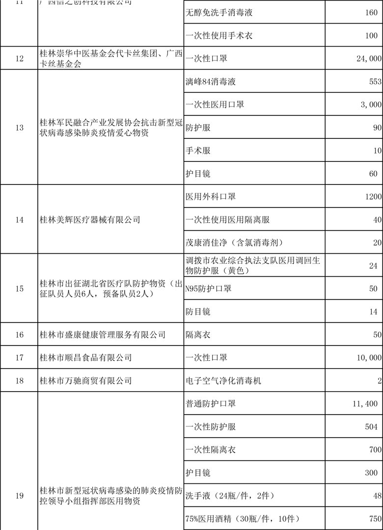 4.9修改版:支持新冠肺炎疫情防控捐赠情况表(1) - 副本-2.jpg