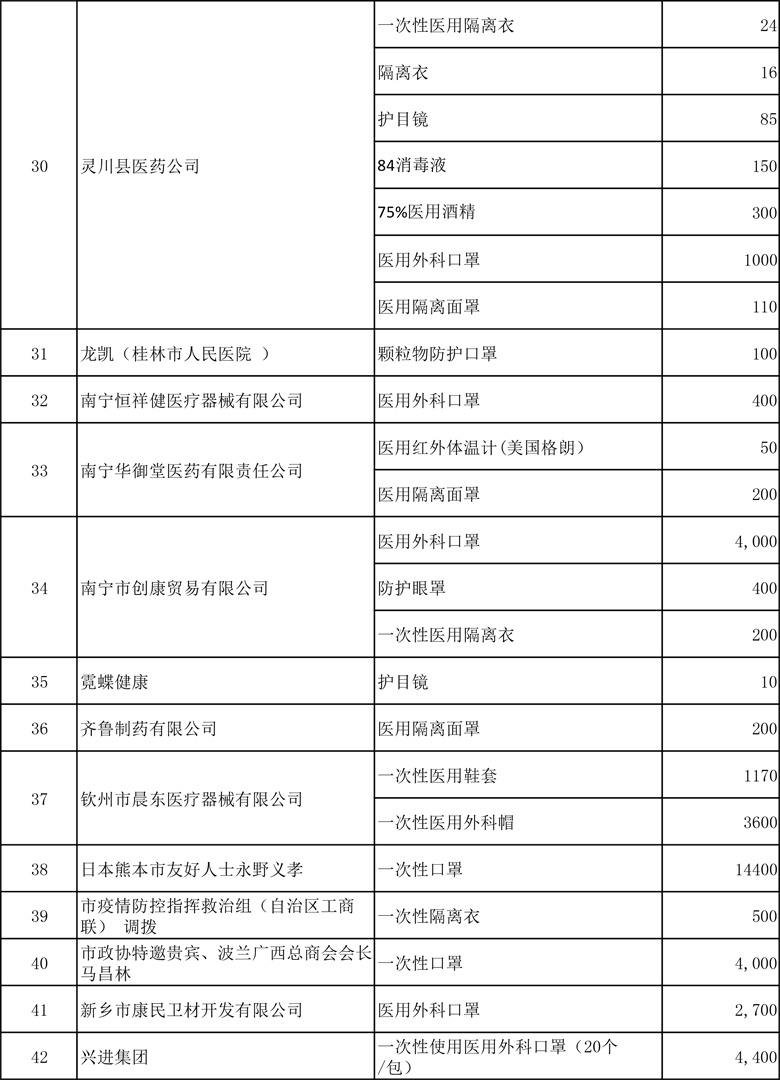4.9修改版:支持新冠肺炎疫情防控捐赠情况表(1) - 副本-4.jpg