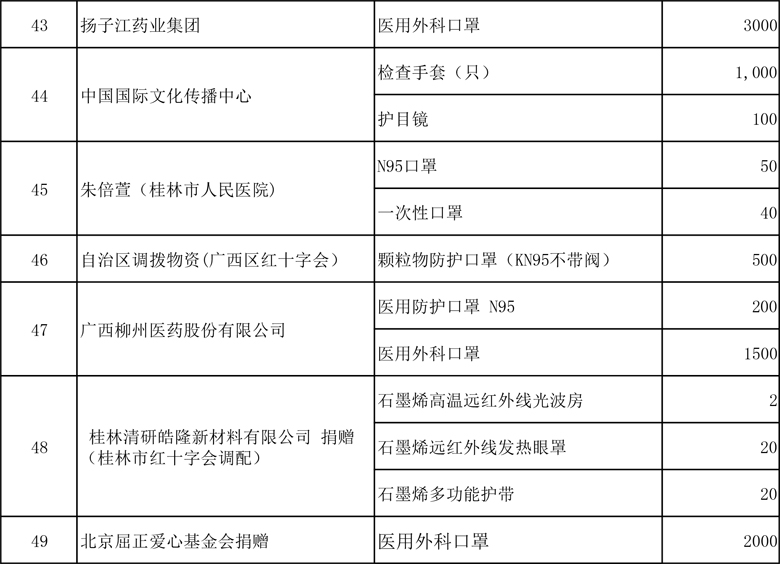 4.9修改版:支持新冠肺炎疫情防控捐赠情况表(1) - 副本-5.jpg