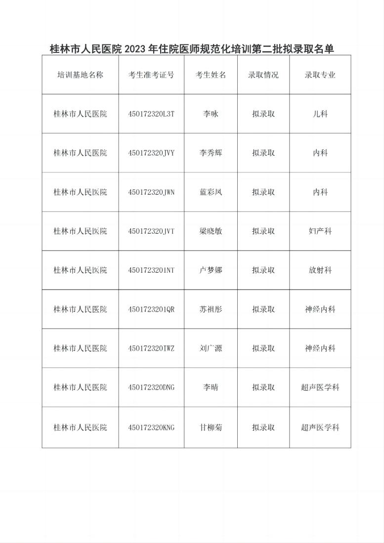 2023年桂林市人民医院住院医师规范化培训第二批拟招录人员名单公示_00(1).jpg