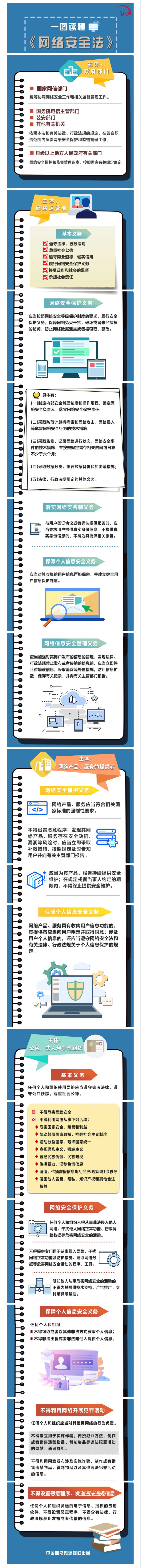 一图读懂《网络安全法》