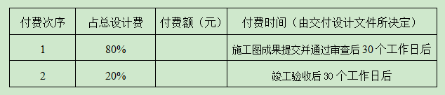 桂林市人民医院关于6号楼附楼改扩建项目设计服务项目更正公告