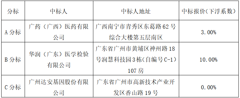 云之龙咨询集团有限公司关于非专机专用试剂耗材配送服务(检验科)(YZLGL2026-G3-022-GLQT)中标结果公示