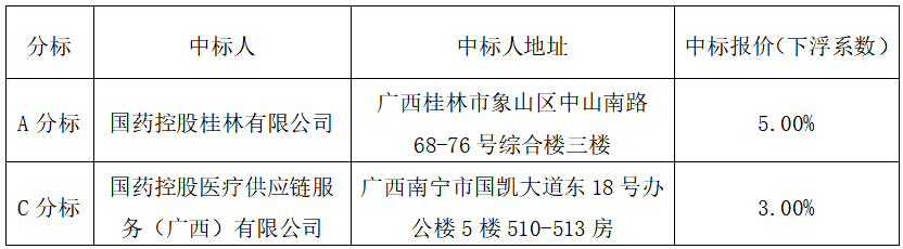 云之龙咨询集团有限公司关于医用耗材配送服务(二)(神经介入科、骨科、神外科耗材)(YZLGL2026-G3-029-GLQT)A、C分标中标结果公示