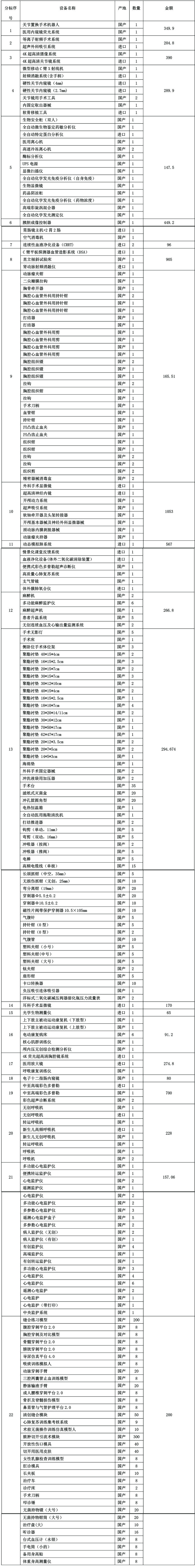 公告：2025年医用设备预算调研公告（改）-1.jpg